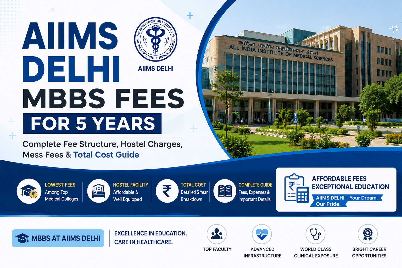 AIIMS Delhi MBBS Fees for 5 Years